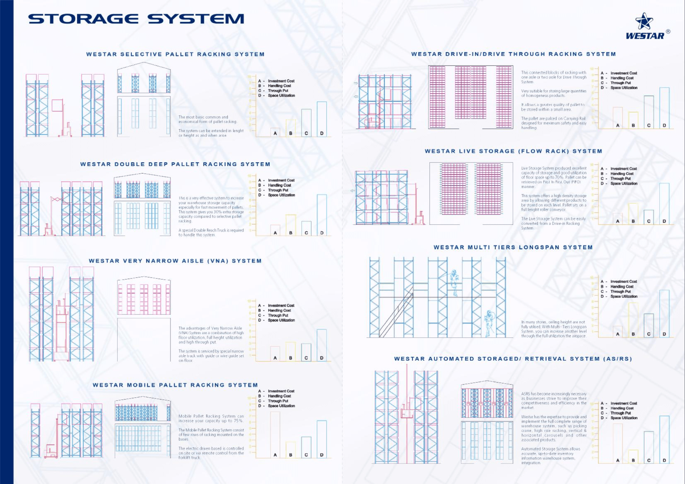 racking storage system